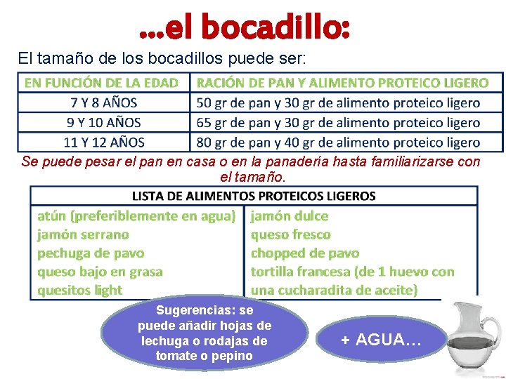 …el bocadillo: El tamaño de los bocadillos puede ser: Se puede pesar el pan