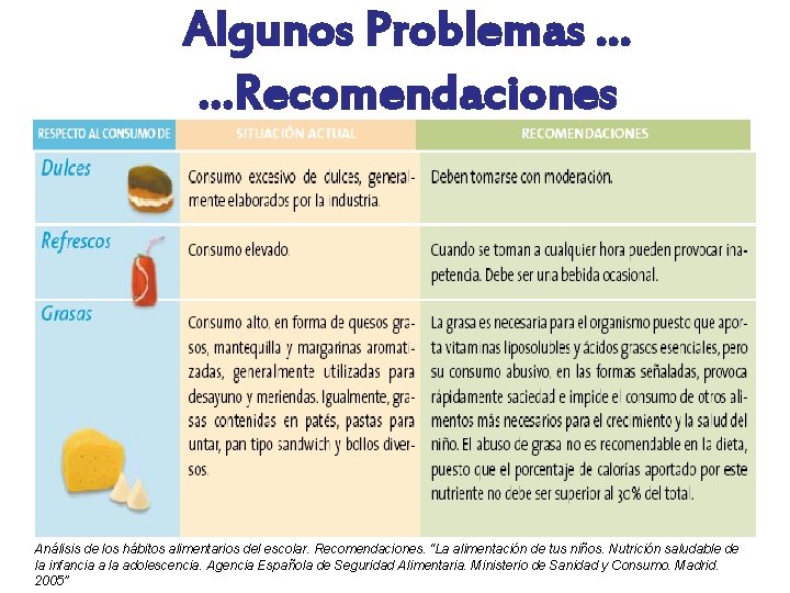 Algunos Problemas … …Recomendaciones Análisis de los hábitos alimentarios del escolar. Recomendaciones. “La alimentación