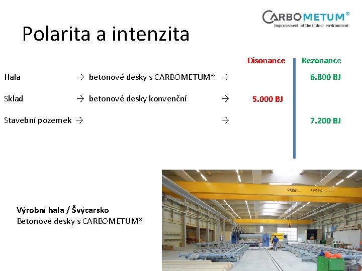 Polarita a intenzita Disonance Hala → betonové desky s CARBOMETUM® → Sklad → betonové