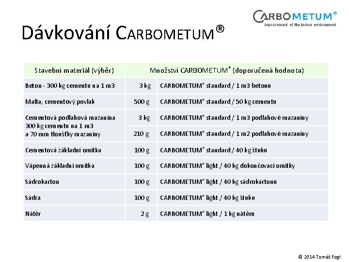 Dávkování CARBOMETUM® Stavební materiál (výběr) Beton - 300 kg cementu na 1 m 3