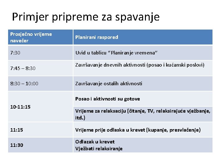 Primjer pripreme za spavanje Prosječno vrijeme navečer Planirani raspored 7: 30 Uvid u tablicu