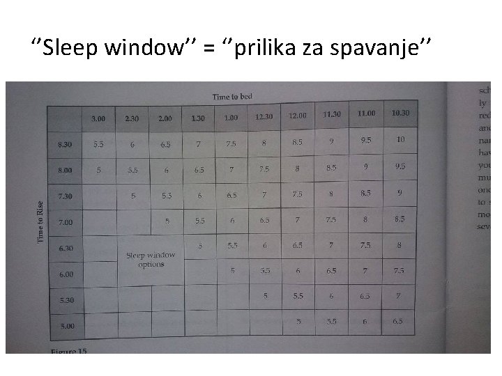 ‘’Sleep window’’ = ‘’prilika za spavanje’’ 