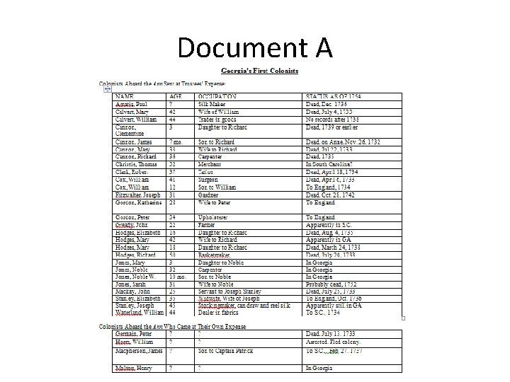 Document A 