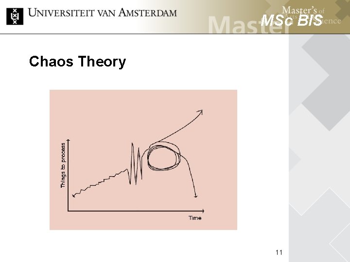 MSc BIS Chaos Theory MSc HCM 11 