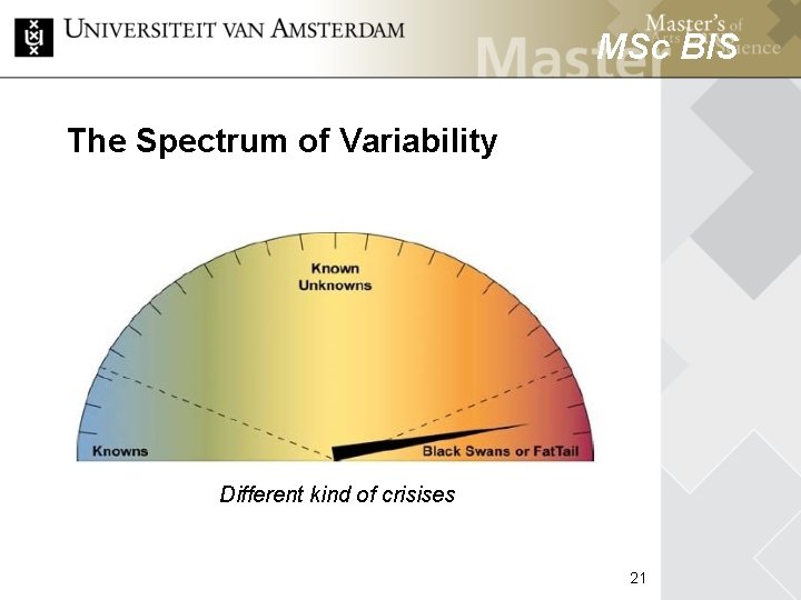 MSc BIS The Spectrum of Variability MSc HCM Different kind of crisises 21 