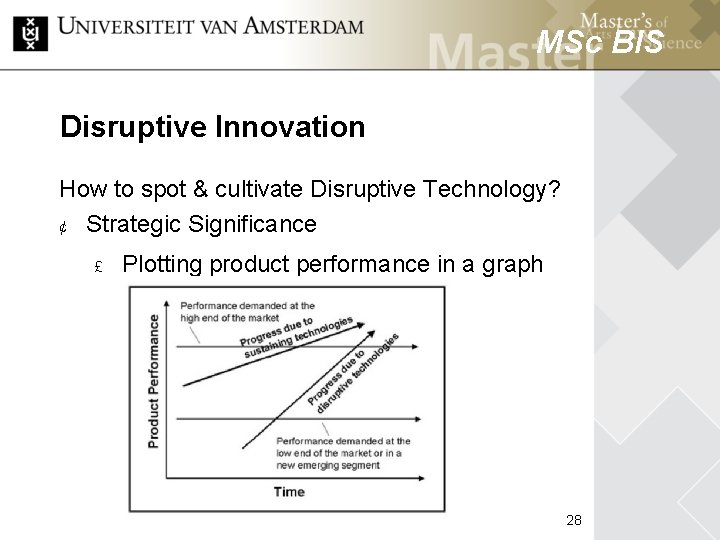 MSc BIS Disruptive Innovation How to spot & cultivate Disruptive Technology? ¢ Strategic Significance