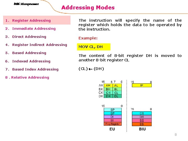 8086 Microprocessor Addressing Modes 1. Register Addressing 2. Immediate Addressing The instruction will specify