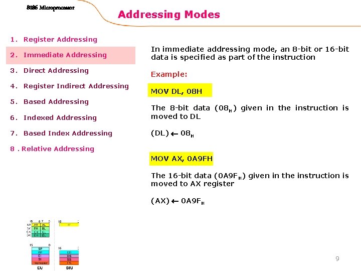 8086 Microprocessor Addressing Modes 1. Register Addressing 2. Immediate Addressing 3. Direct Addressing 4.