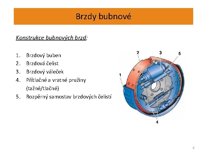 Brzdy bubnové Konstrukce bubnových brzd: 1. 2. 3. 4. 5. Brzdový buben Brzdová čelist