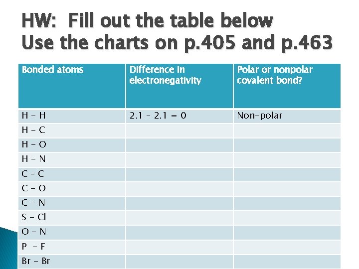 HW: Fill out the table below Use the charts on p. 405 and p.