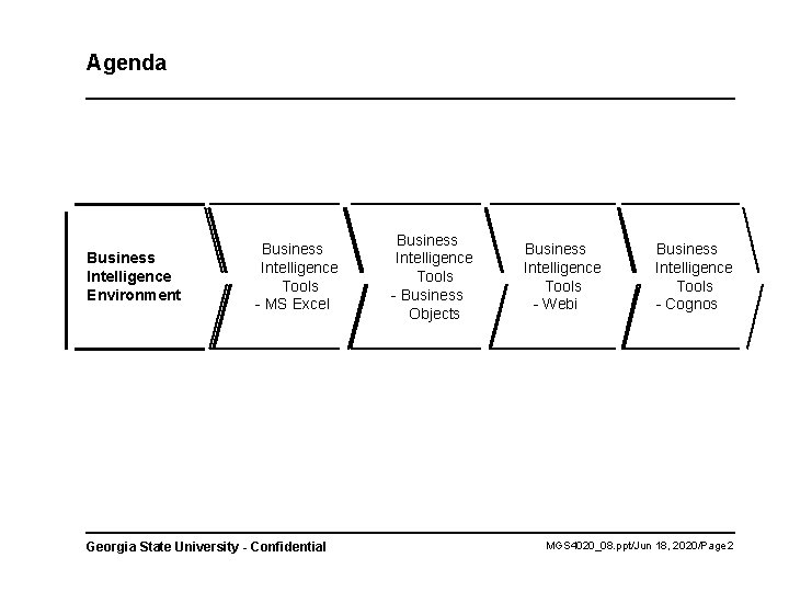 Agenda Business Intelligence Environment Business Intelligence Tools - MS Excel Georgia State University -