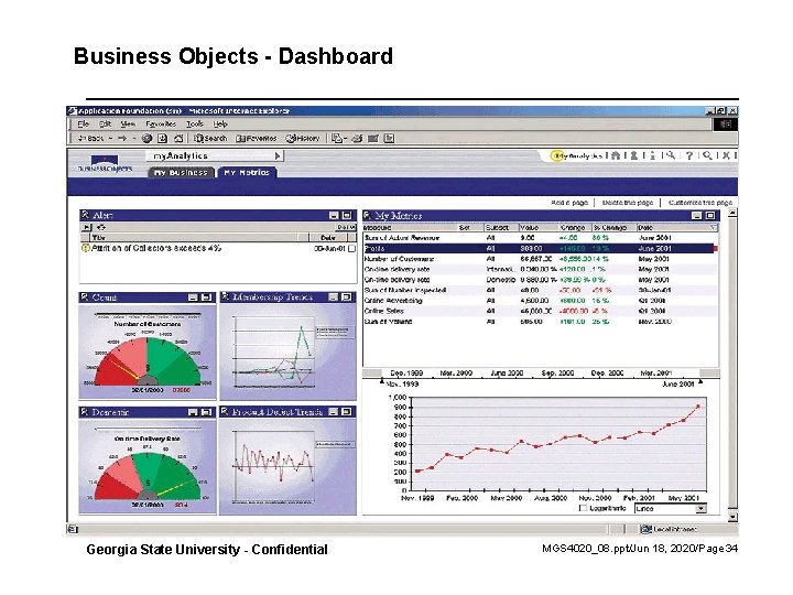 Business Objects - Dashboard Georgia State University - Confidential MGS 4020_08. ppt/Jun 18, 2020/Page