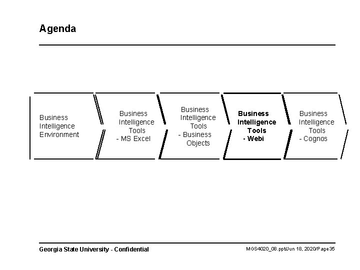 Agenda Business Intelligence Environment Business Intelligence Tools - MS Excel Georgia State University -