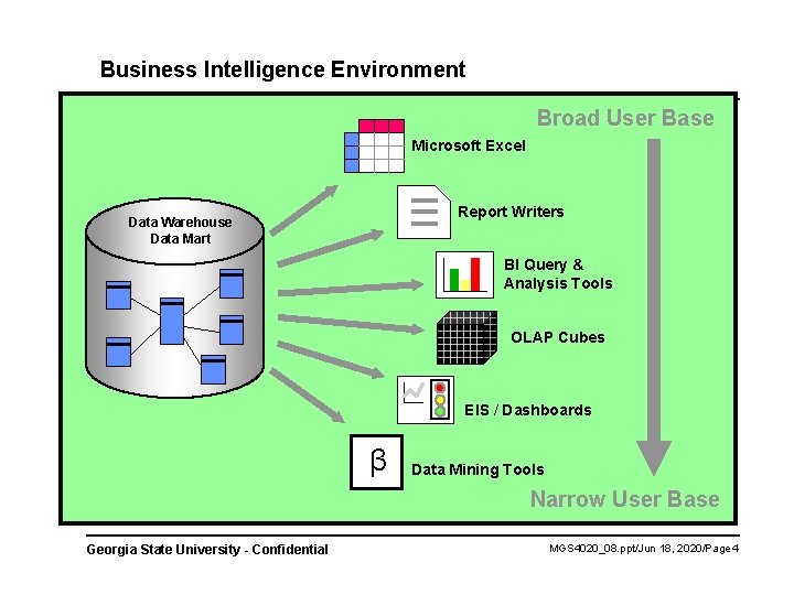 Business Intelligence Environment Broad User Base Microsoft Excel Report Writers Data Warehouse Data Mart