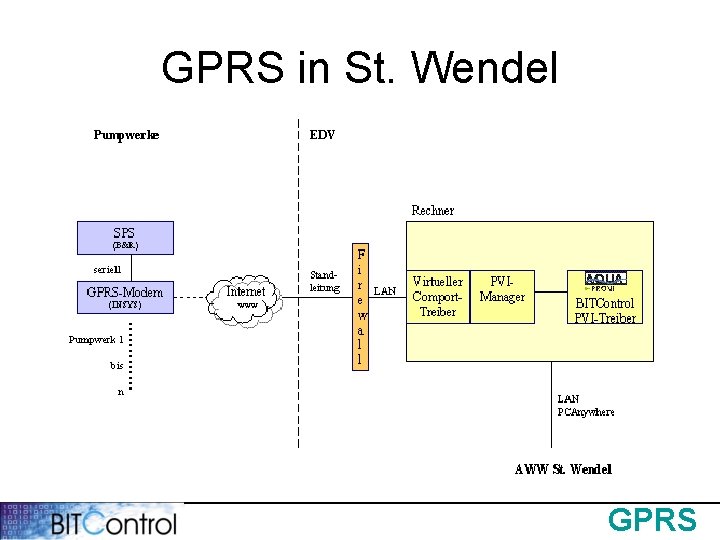 GPRS in St. Wendel GPRS 