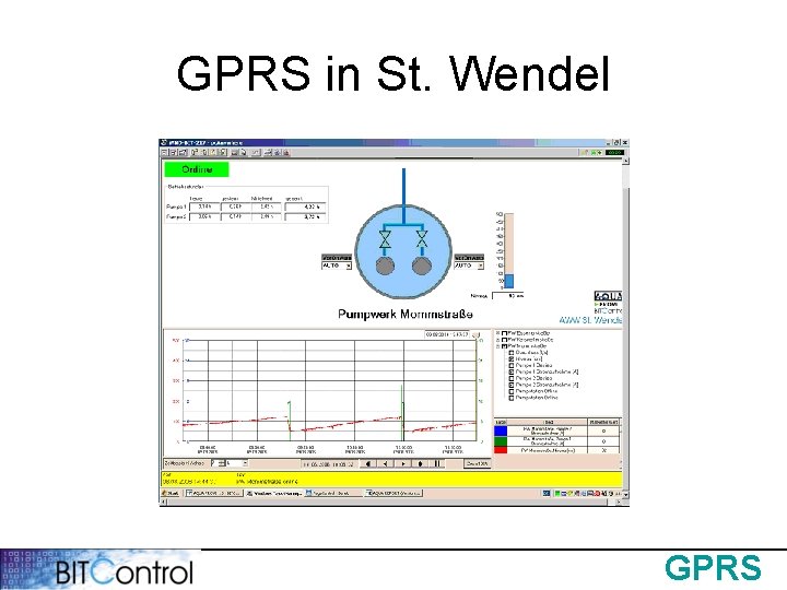 GPRS in St. Wendel GPRS 