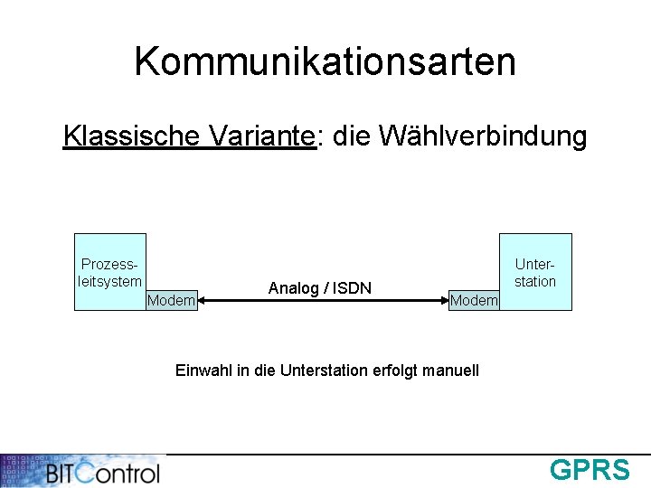 Kommunikationsarten Klassische Variante: die Wählverbindung Prozessleitsystem Modem Analog / ISDN Unterstation Modem Einwahl in