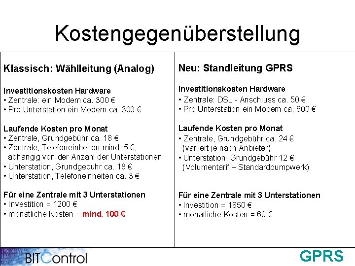 Kostengegenüberstellung Klassisch: Wählleitung (Analog) Neu: Standleitung GPRS Investitionskosten Hardware • Zentrale: ein Modem ca.