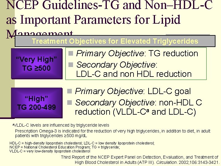 NCEP Guidelines-TG and Non–HDL-C as Important Parameters for Lipid Management Treatment Objectives for Elevated