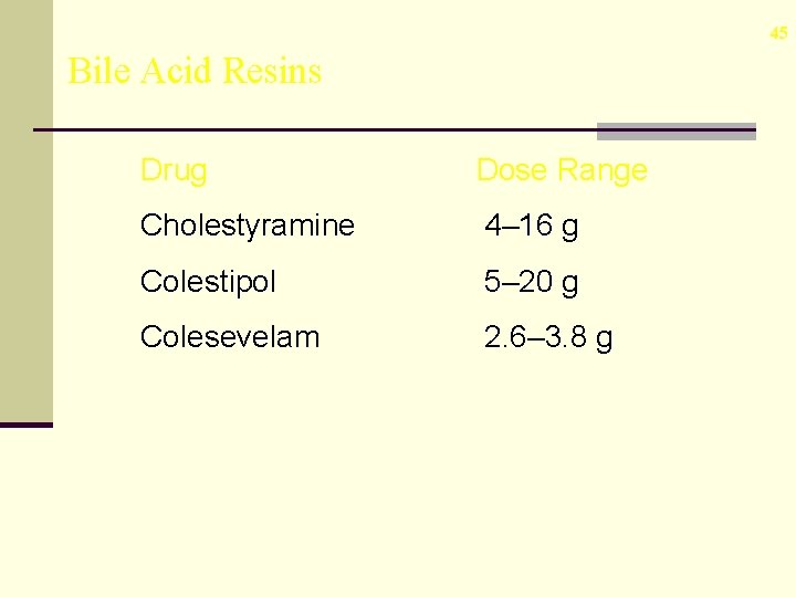 45 Bile Acid Resins Drug Dose Range Cholestyramine 4– 16 g Colestipol 5– 20