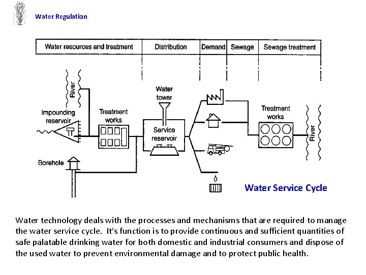 Water Regulation Water Service Cycle Water technology deals with the processes and mechanisms that