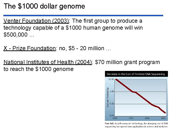 The $1000 dollar genome Venter Foundation (2003): The first group to produce a technology