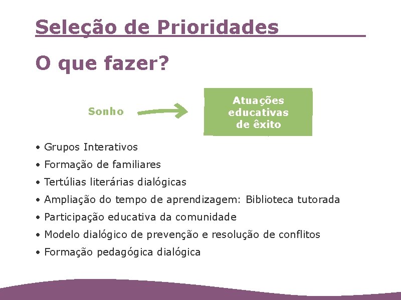 Seleção de Prioridades O que fazer? Sonho Atuações educativas de êxito • Grupos Interativos