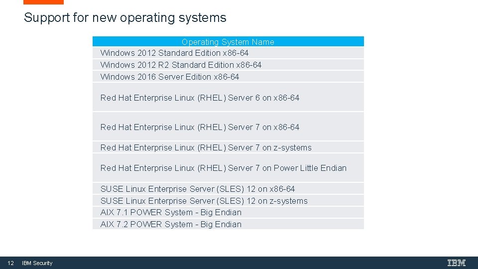 Support for new operating systems Operating System Name Windows 2012 Standard Edition x 86