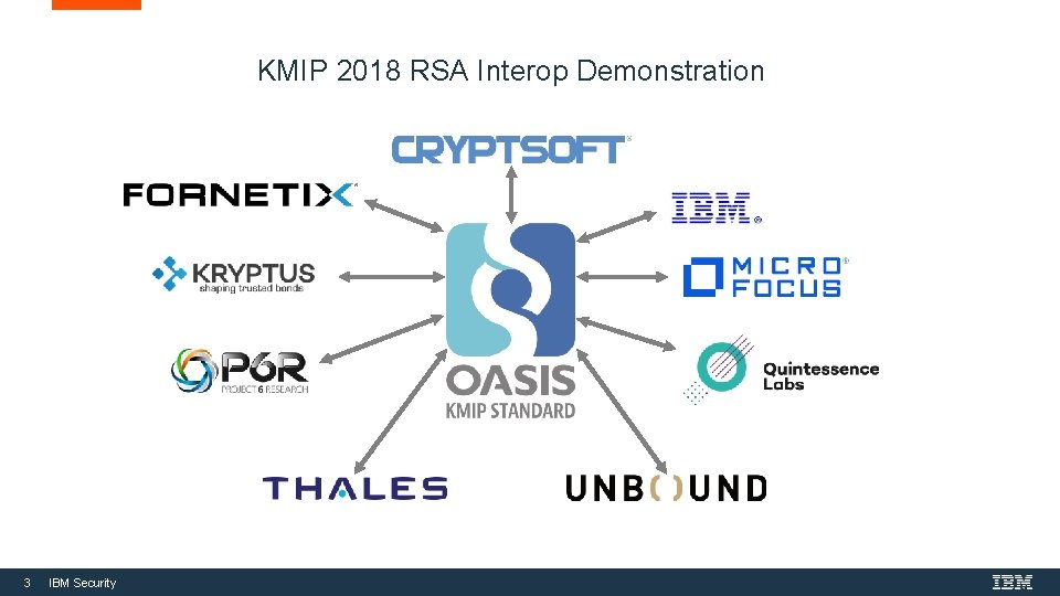 KMIP 2018 RSA Interop Demonstration 3 IBM Security 