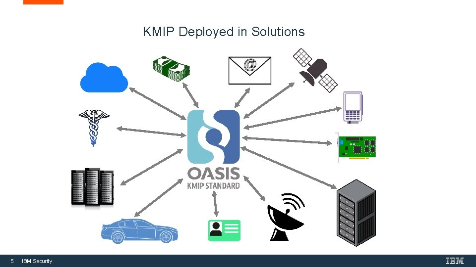 KMIP Deployed in Solutions 5 IBM Security 
