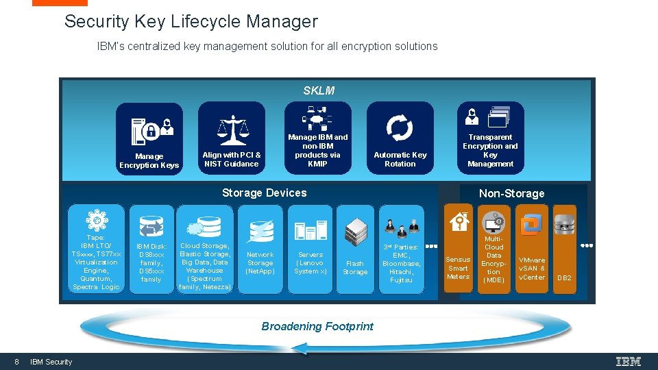 Security Key Lifecycle Manager IBM’s centralized key management solution for all encryption solutions SKLM