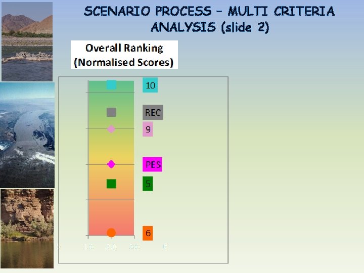 SCENARIO PROCESS – MULTI CRITERIA ANALYSIS (slide 2) 