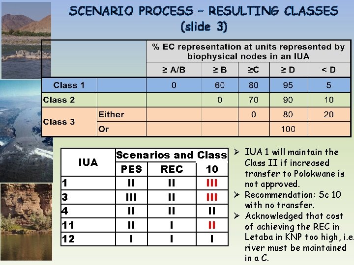 SCENARIO PROCESS – RESULTING CLASSES (slide 3) IUA 1 3 4 11 12 Scenarios