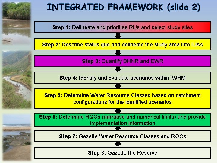 INTEGRATED FRAMEWORK (slide 2) Step 1: Delineate and prioritise RUs and select study sites