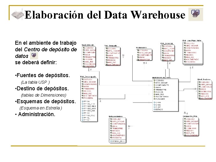 Elaboración del Data Warehouse En el ambiente de trabajo del Centro de depósito de