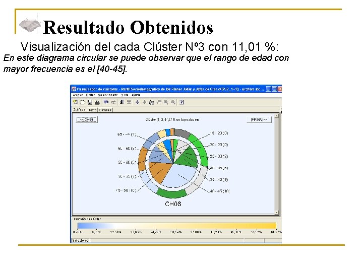 Resultado Obtenidos Visualización del cada Clúster Nº 3 con 11, 01 %: En este