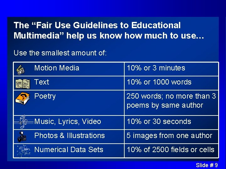 The “Fair Use Guidelines to Educational Multimedia” help us know how much to use…