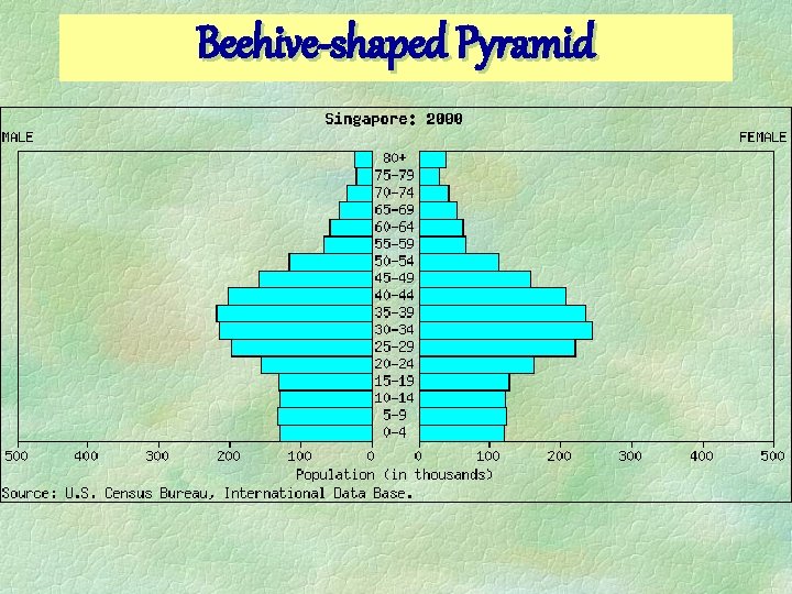 Beehive-shaped Pyramid 