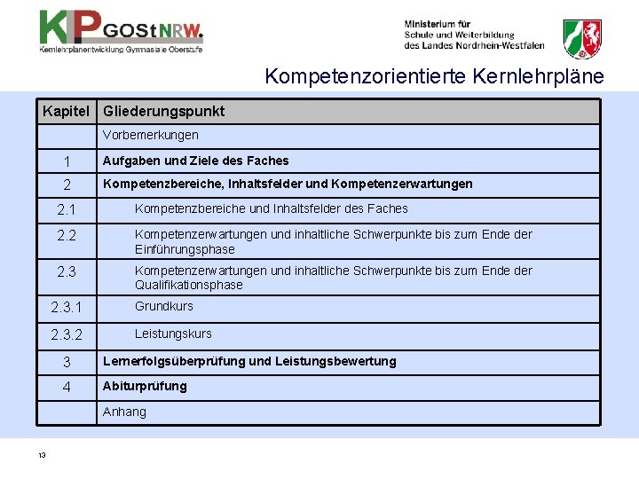 Kompetenzorientierte Kernlehrpläne Kapitel Gliederungspunkt Vorbemerkungen 1 Aufgaben und Ziele des Faches 2 Kompetenzbereiche, Inhaltsfelder