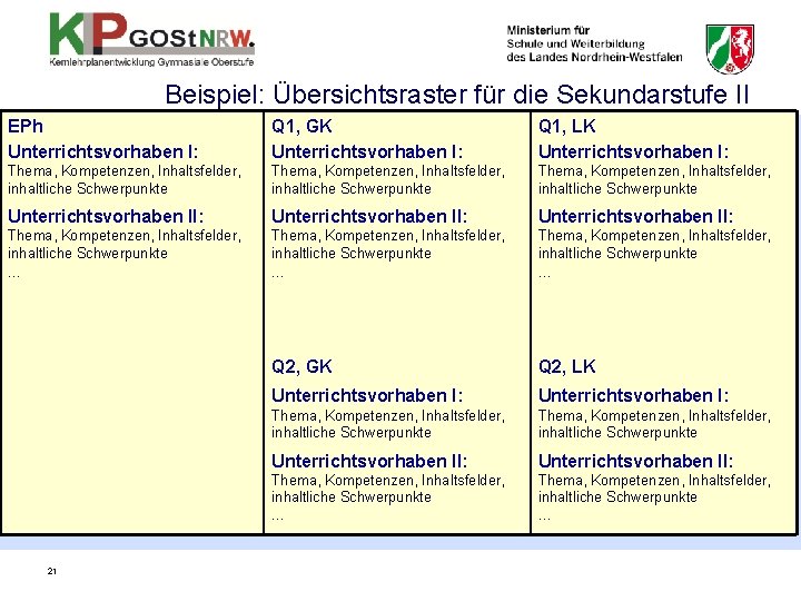  Beispiel: Übersichtsraster für die Sekundarstufe II EPh Unterrichtsvorhaben I: Q 1, GK Unterrichtsvorhaben