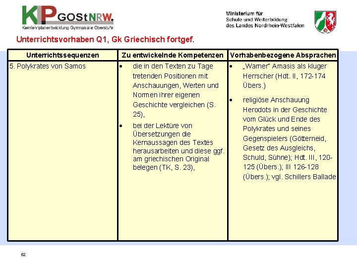 Unterrichtsvorhaben Q 1, Gk Griechisch fortgef. Unterrichtssequenzen 5. Polykrates von Samos Zu entwickelnde Kompetenzen