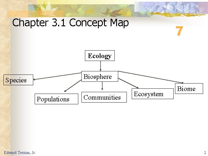Chapter 3. 1 Concept Map 7 Ecology Biosphere Species Populations Edward Terzian, Jr. Communities