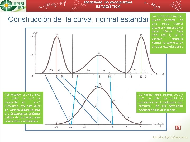 Modalidad no escolarizada ESTADÍSTICA Construcción de la curva normal estándar Por lo tanto si