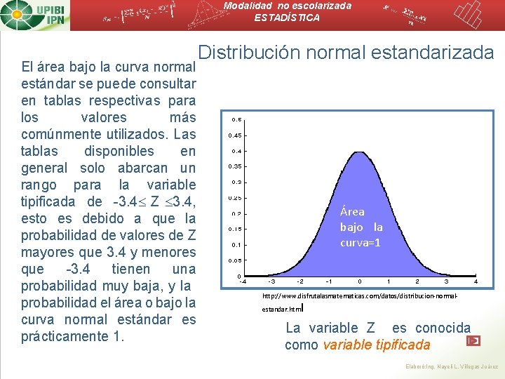 Modalidad no escolarizada ESTADÍSTICA El área bajo la curva normal estándar se puede consultar