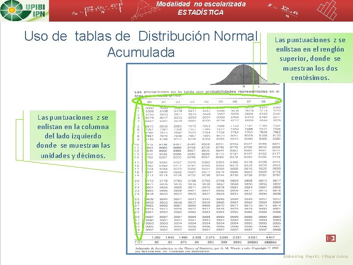 Modalidad no escolarizada ESTADÍSTICA Uso de tablas de Distribución Normal Acumulada Las puntuaciones z