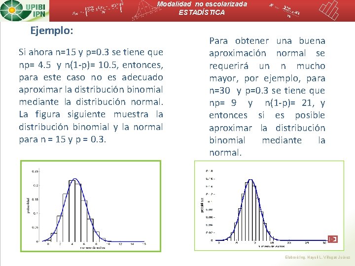 Modalidad no escolarizada ESTADÍSTICA Ejemplo: Si ahora n=15 y p=0. 3 se tiene que