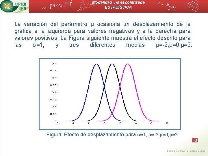 Modalidad no escolarizada ESTADÍSTICA , La variación del parámetro μ ocasiona un desplazamiento de