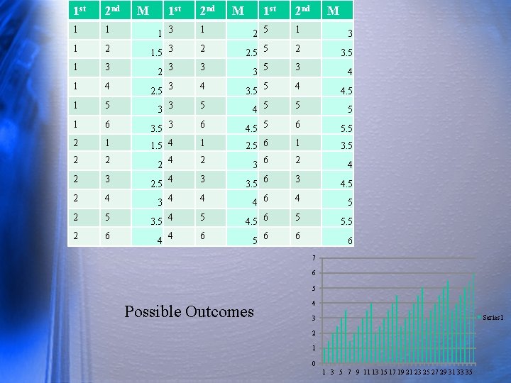 1 st 2 nd 1 1 1 2 1 3 1 4 1 5