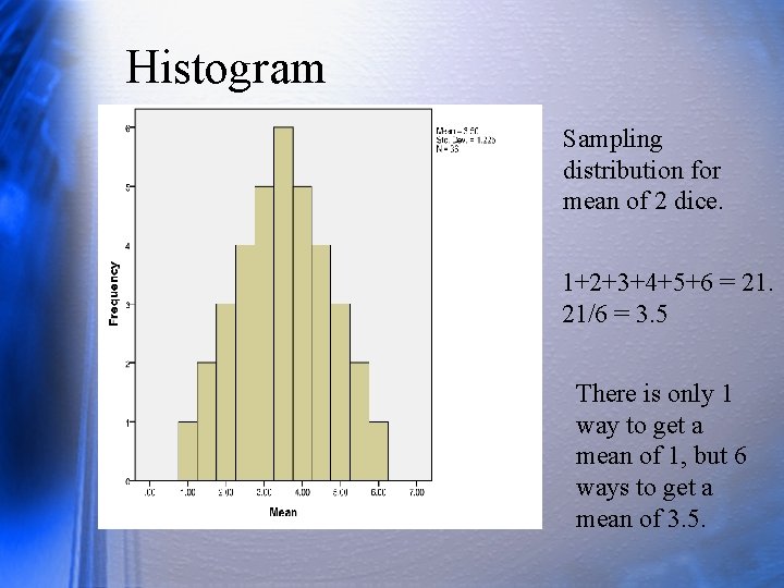 Histogram Sampling distribution for mean of 2 dice. 1+2+3+4+5+6 = 21. 21/6 = 3.