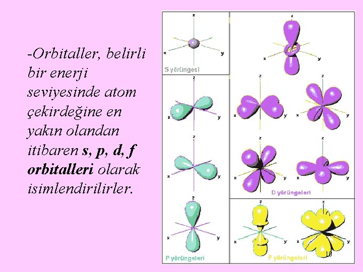 -Orbitaller, belirli bir enerji seviyesinde atom çekirdeğine en yakın olandan itibaren s, p, d,